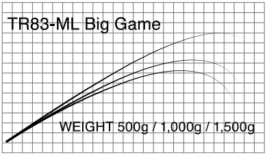 T-Russellビッグゲームブランク
